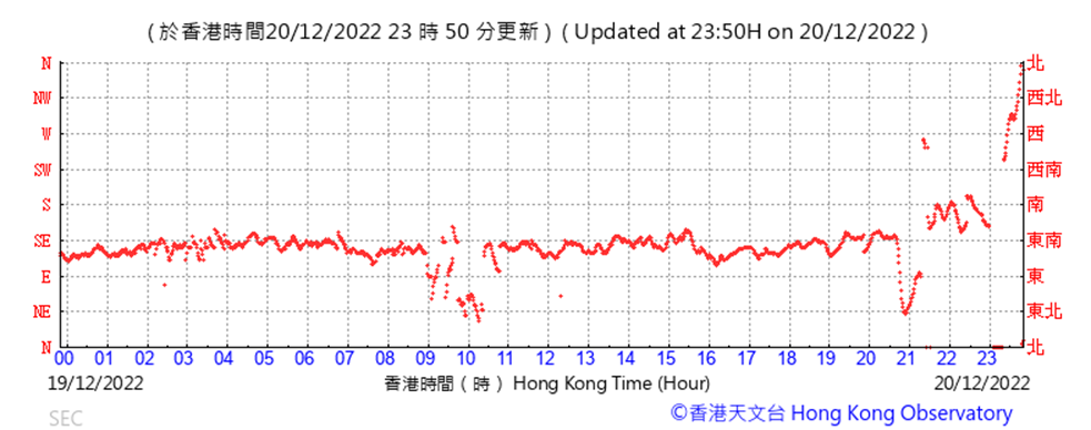 Chart
Description automatically generated